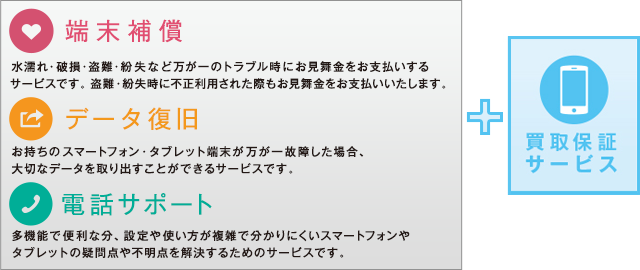 プラン詳細